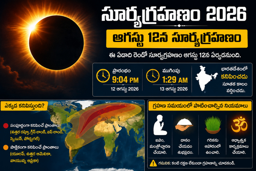 ఆగస్టు 12న సూర్యగ్రహణం.. భారత్‌లో కనిపిస్తుందా?